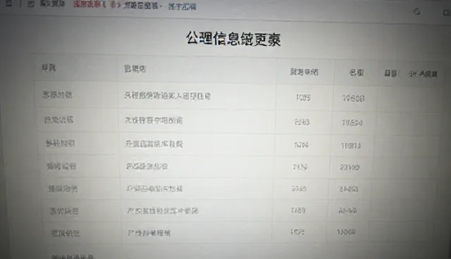 公司信息更新为何影响性能优化效果?